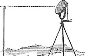 Image: Heliographs: Arizona's Communication by Sunlight